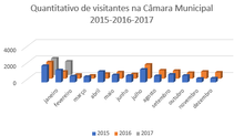 O turismo na Economia de Mariana