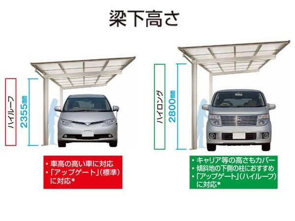 サムネイル： カーポートの高さ