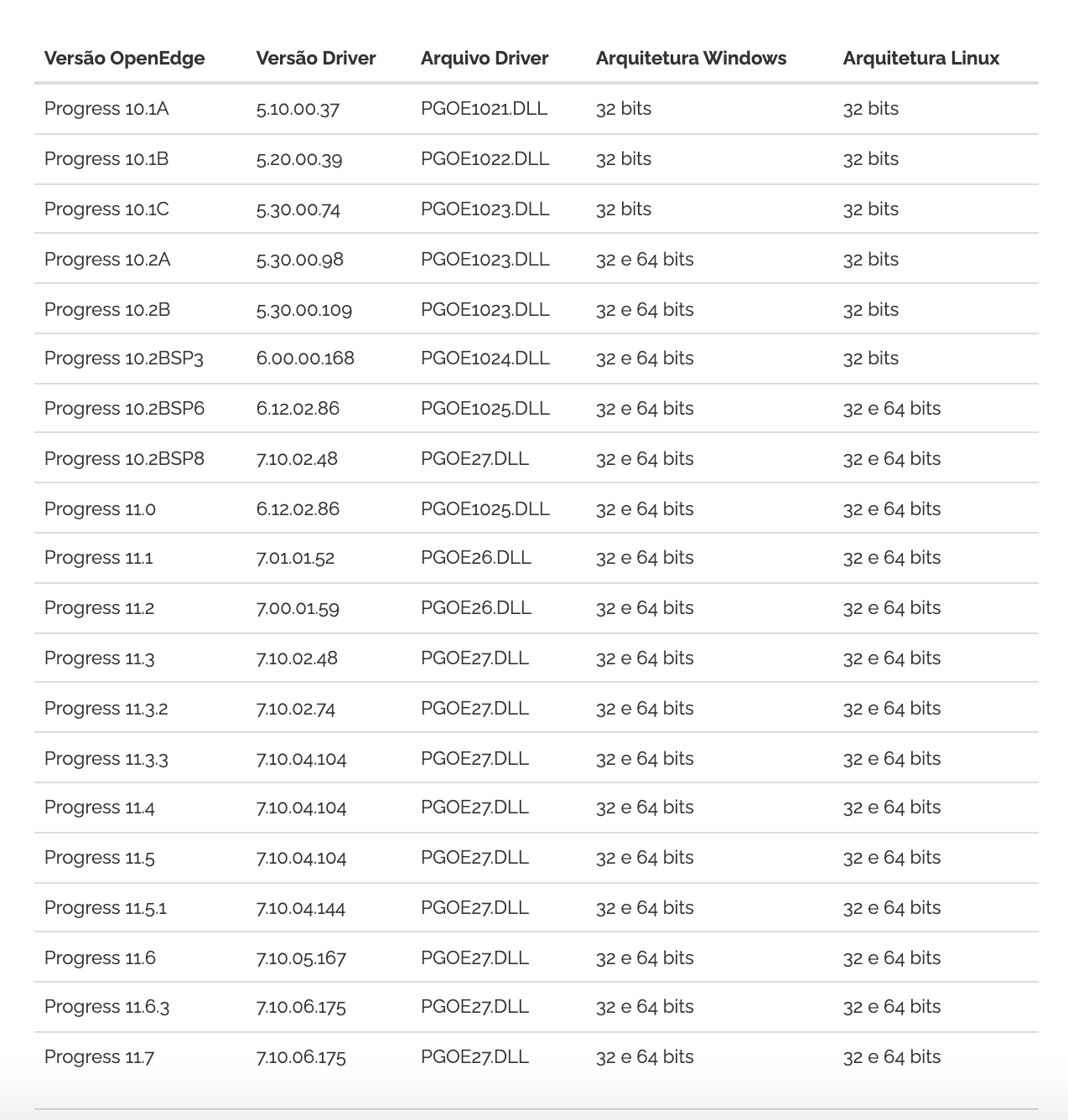 progress openedge driver progress openedge driver