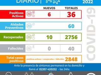 INFORME DIARIO SOBRE COVID-19 EN CARLOS TEJEDOR