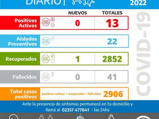 INFORME DIARIO SOBRE COVID-19 EN CARLOS TEJEDOR