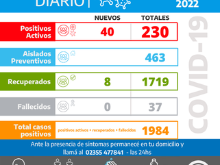 INFORME DIARIO SOBRE COVID-19 EN CARLOS TEJEDOR