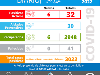 INFORME DIARIO SOBRE COVID-19 EN CARLOS TEJEDOR