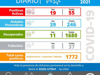 INFORME DIARIO SOBRE COVID-19 EN CARLOS TEJEDOR