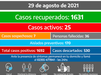 INFORME DIARIO SOBRE COVID-19 EN CARLOS TEJEDOR