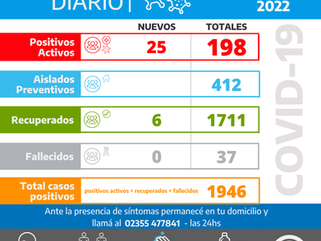 INFORME DIARIO SOBRE COVID-19 EN CARLOS TEJEDOR