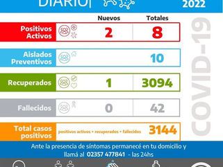 INFORME DIARIO SOBRE COVID-19 EN CARLOS TEJEDOR