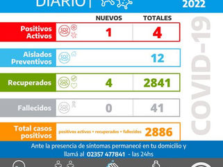 INFORME DIARIO SOBRE COVID-19 EN CARLOS TEJEDOR