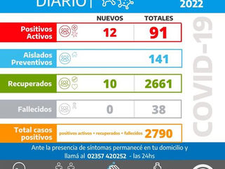 INFORME DIARIO SOBRE COVID-19 EN CARLOS TEJEDOR
