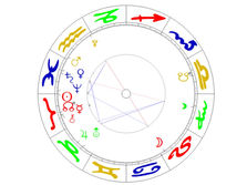 Spring Equinox And Astrological New Year