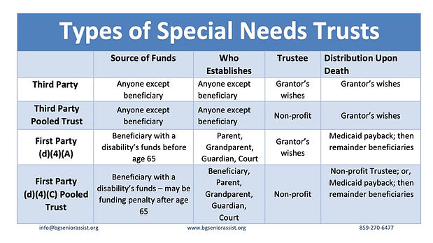 Types of Special Needs Trusts (1) 2.jpg