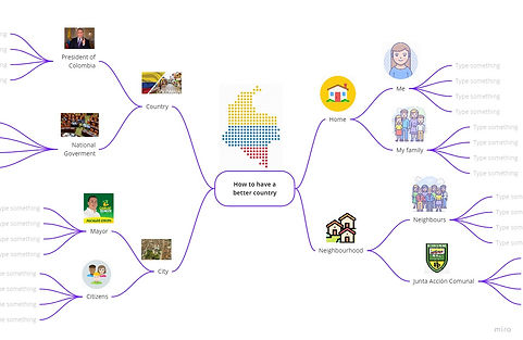 Mind Map (6).jpg