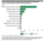 Army Accidents Reported Causes