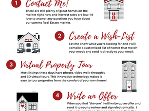 Shareable Virtual Home Buyers Guide