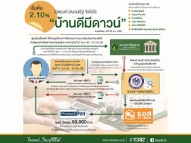 ไอแบงก์ สนองรัฐ จัดโปรรับมือ "บ้านดีมีดาวน์"