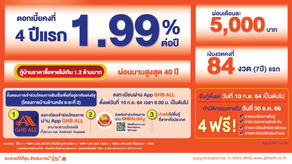ครม.เห็นชอบให้ ธอส. สานต่อโครงการบ้านล้านหลัง ระยะที่ 2 ดอกเบี้ยคงที่ 4 ปีแรก 1.99% ต่อปี