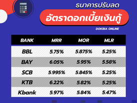 อัพเดท ธนาคารประกาศลดดอกเบี้ยเงินกู้ 3 ประเภท...เพื่อสนับสนุนกลไกภาครัฐ ลดต้นทุนและแบ่งเบาภาระลูกค้า