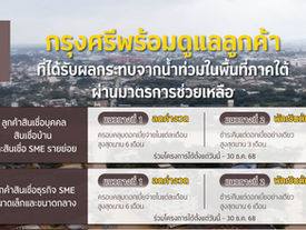 กรุงศรีออกมาตรการเพื่อช่วยเหลือลูกค้าที่ได้รับผลกระทบจากอุทกภัยในพื้นที่ภาคใต้