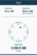 Monitoring The Weather