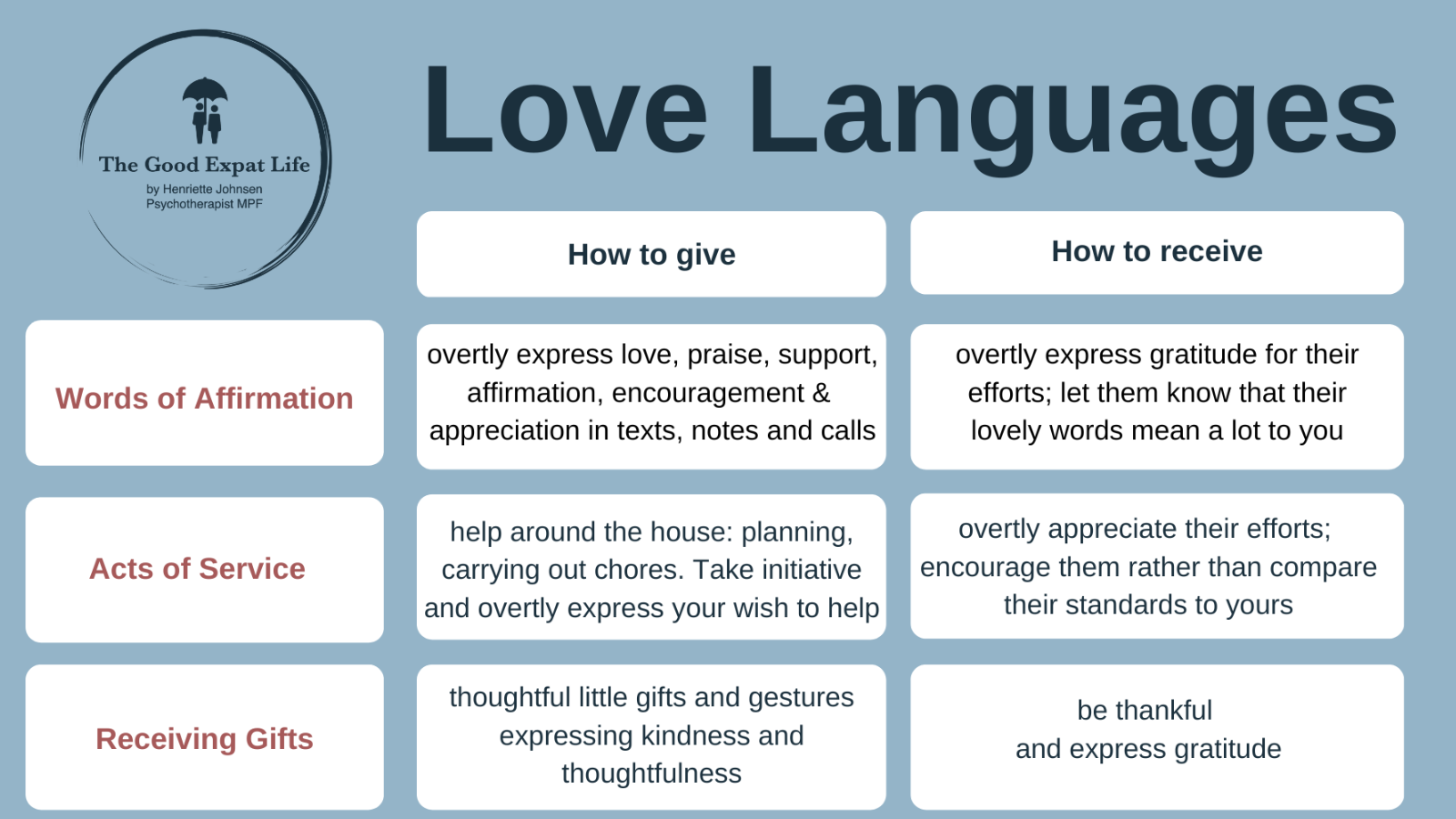 Do You Speak Any Love Languages Do You Speak Any Love Languages