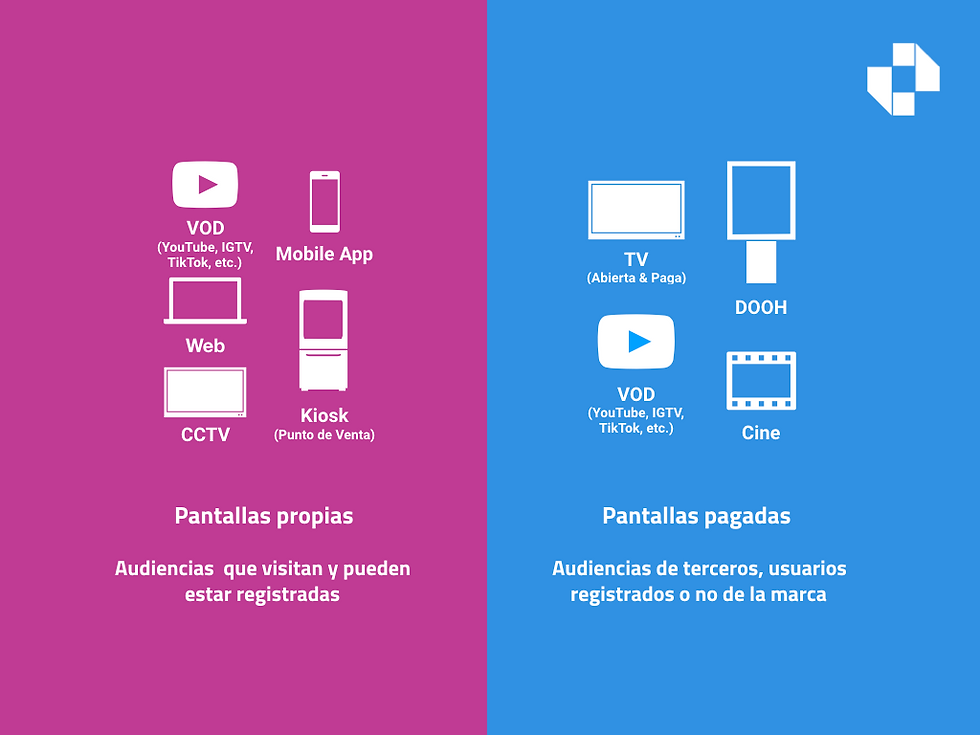 Linchpin. Buenos Aires. Argentina. La integración de información correspondiente a audiencias propias y pagadas es posible. Este es un ejemplo de integración de pantallas con capacidad de transmitir material audiovisual (Video).