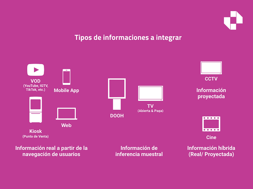 Linchpin. Buenos Aires. Argentina. Tres son los tipos de información más comunes para integrar. Información real, información muestral e información estimada.