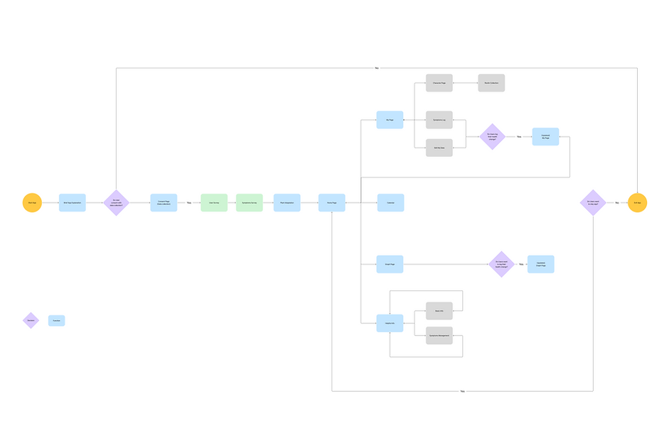 Finalized_User_Flow(First).png