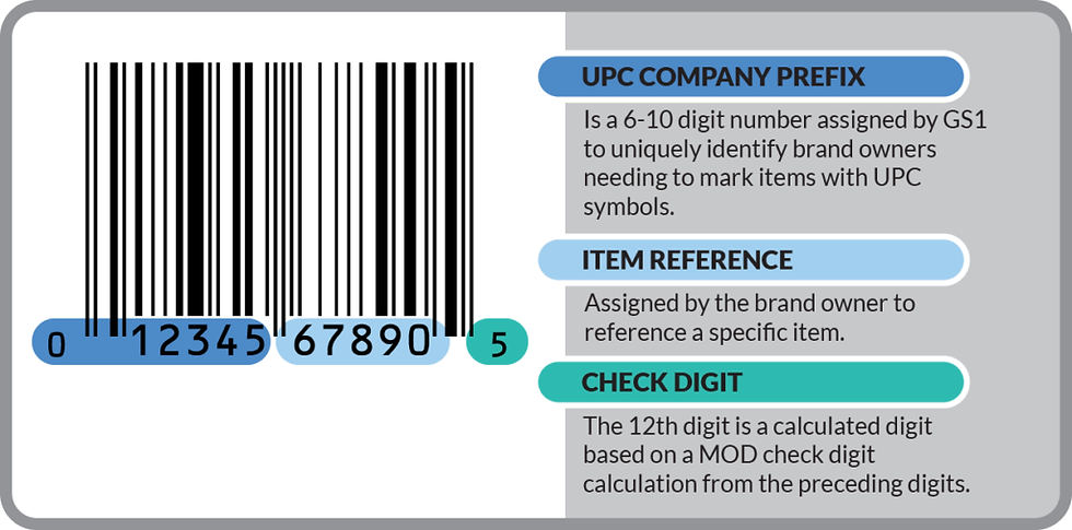 UPC CODE