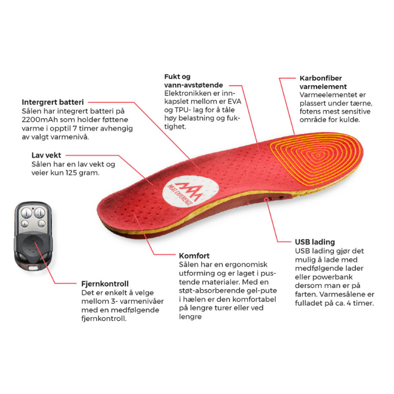 Miniatyrbilde: Heat Experience – varmesåler