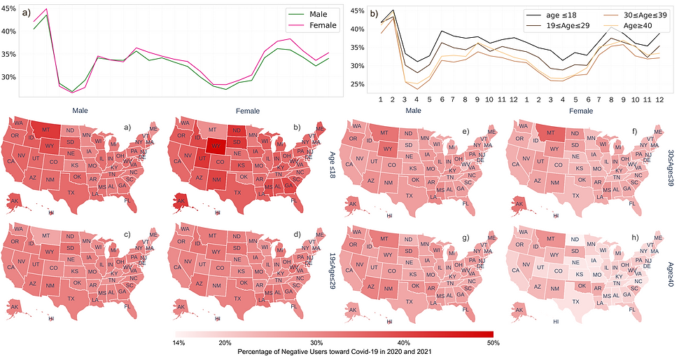 Social media derived public sentiment on COVID-19 by gender and age groups
