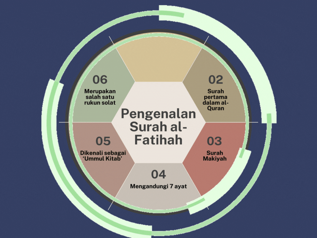 6 Tips Self Improvement Circular Diagram Graph.gif