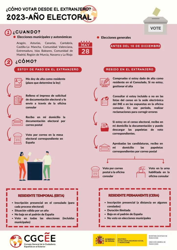 como votar.webp