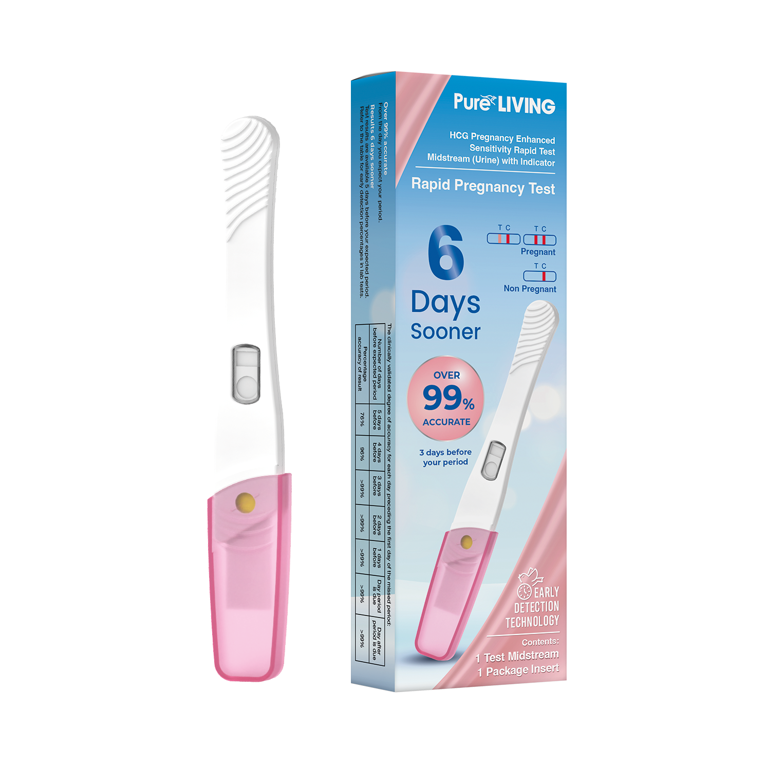 HCG Rapid Pregnancy Test 1T/3T