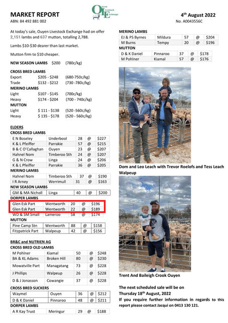Ouyen Livestock Exchange Market Report - 4th of August, 2022