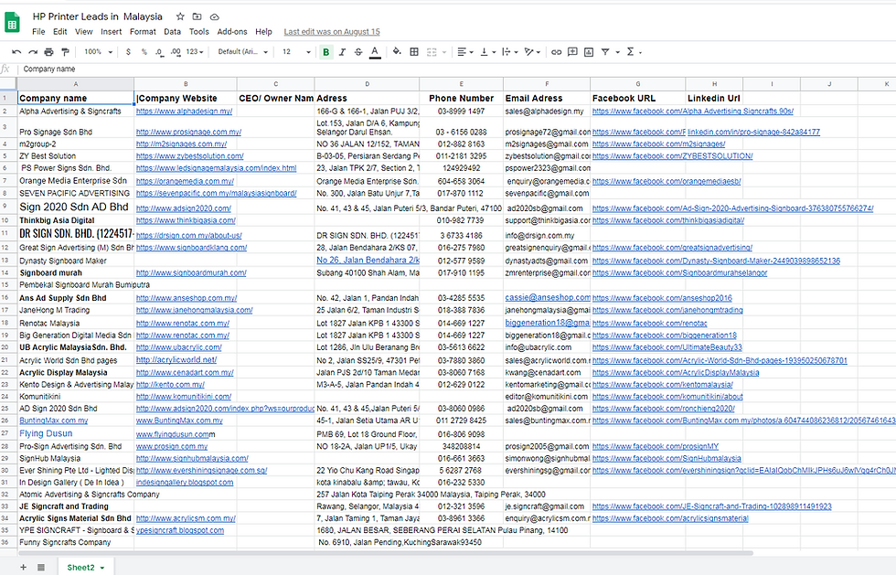 Digital Marketing Proof lists