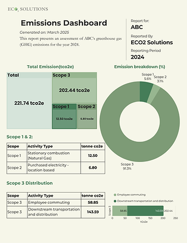 GHG Emissions Report - ECO2 Solution