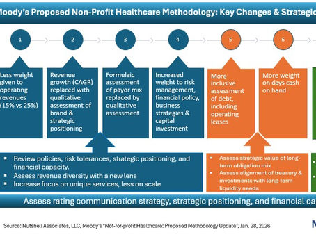 Moody's Not-for-profit healthcare methodology