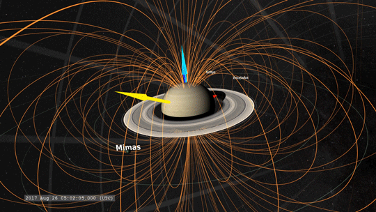 Saturn Magnetosphere example