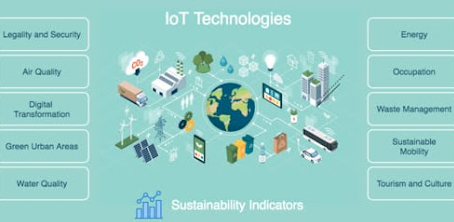 How Automation Can Help Organizations Unleash the Power of IoT