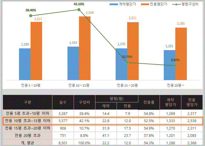12평가구.gif