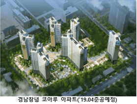 창녕 코아루아파트(19.04준공)
