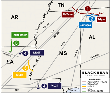 Natural Gas Transmission