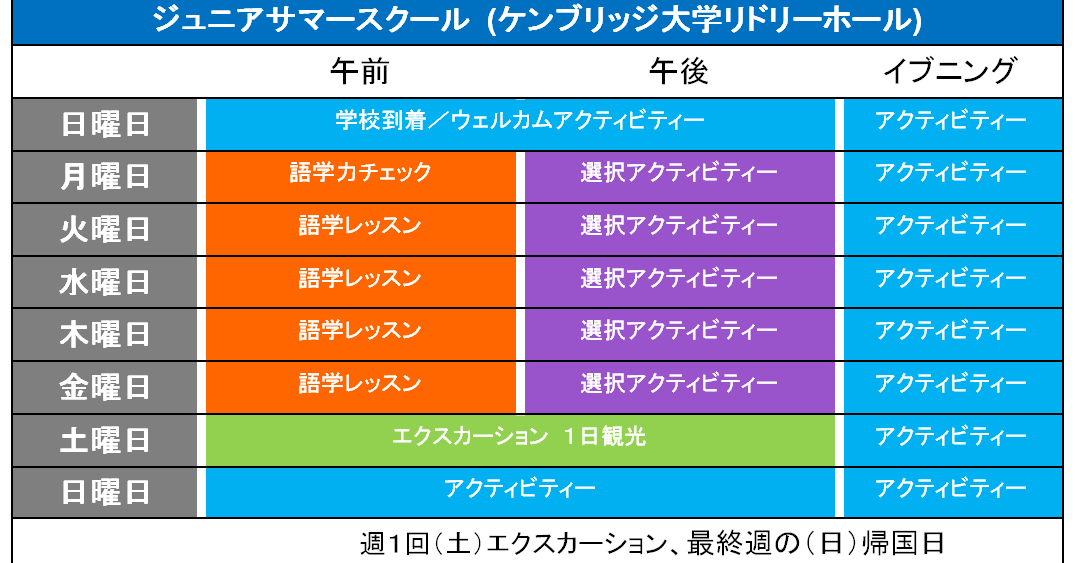 イギリス留学 リュウガクリンク サマースクール スチュディオケンブリッジ ケンブリッジ大学 リドリーホール