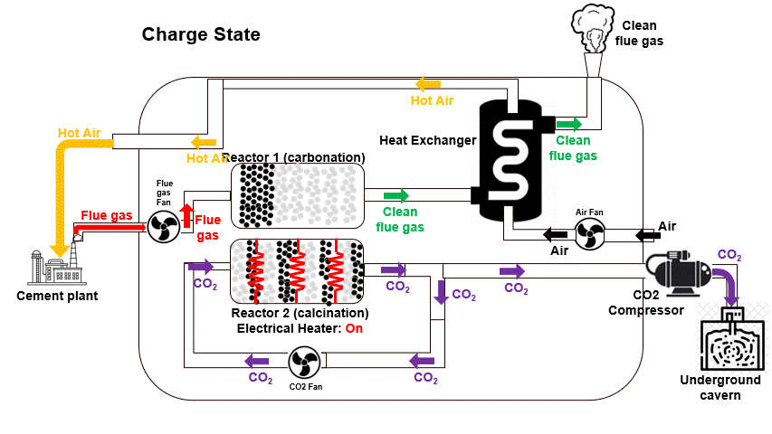 Charge Stage SCCB.gif