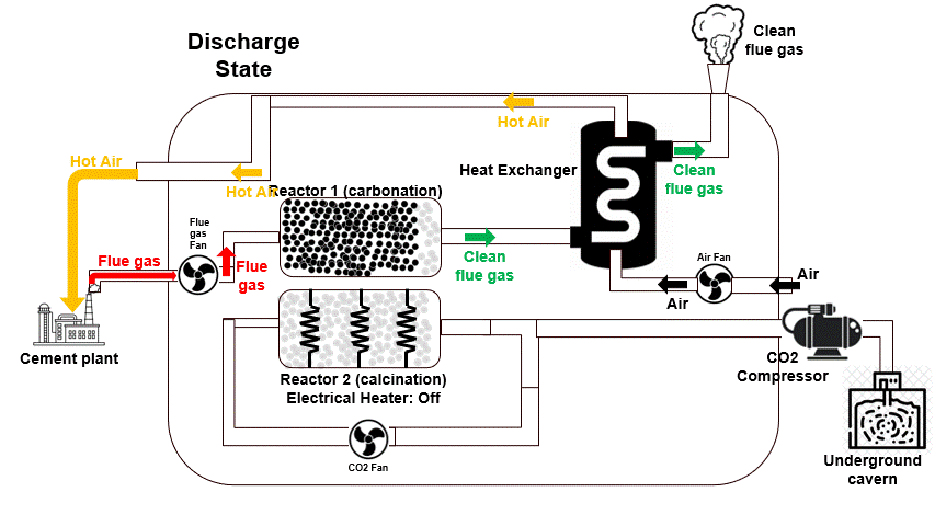 Discharge Stage SCCB.gif