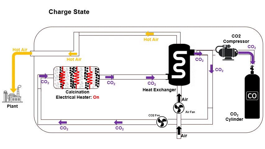 Charge Stage MCHB.gif