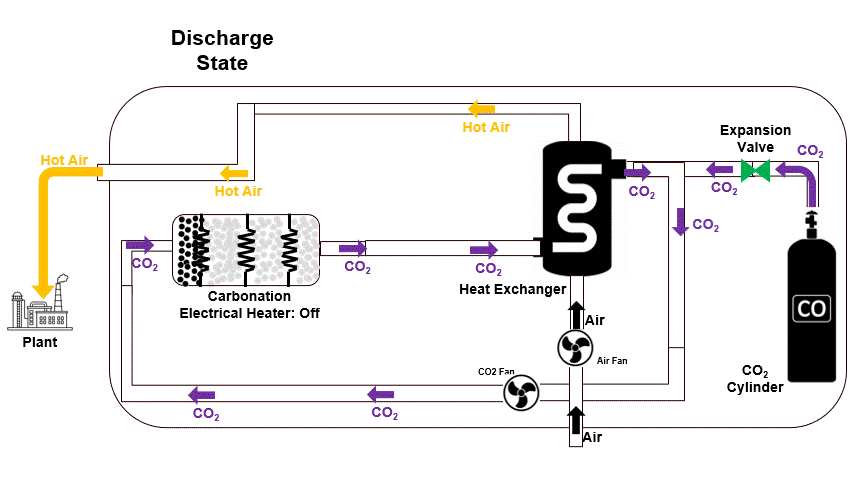 Discharge Stage MCHB.gif
