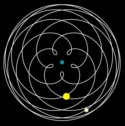 The-Pentagram-of-Venus-1058367352.gif