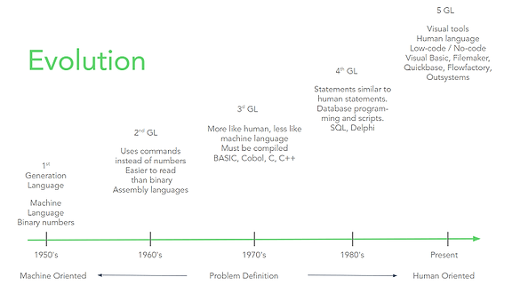 computer language evolution.PNG