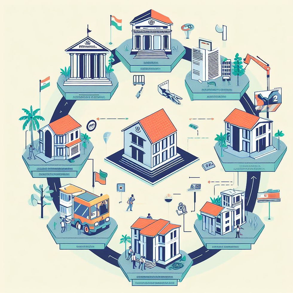 Building Permit Approval Process